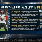 Critical Baker Mayfield Contract Update: Talks Stall: What's