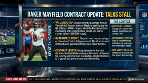 Critical Baker Mayfield Contract Update: Talks Stall: What's