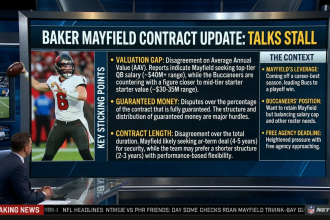 Critical Baker Mayfield Contract Update: Talks Stall: What's