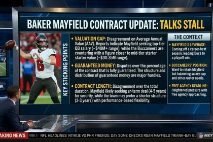Critical Baker Mayfield Contract Update: Talks Stall: What's