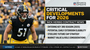 Nick Herbig contract News: Critical Developments for 2026