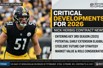 Nick Herbig contract News: Critical Developments for 2026