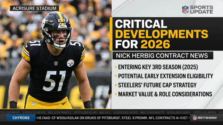 Nick Herbig contract News: Critical Developments for 2026