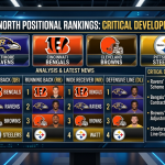 AFC North Positional Rankings News: Critical Developments for