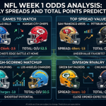 NFL Week 1 Odds Analysis