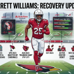 Cardinals CB garrett williams Recovery Update